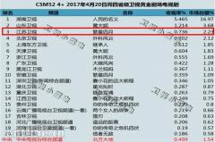 《繁星四月》江苏热播受关注 收视率挺进前三
