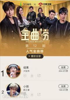 《金曲捞》不舍收关 QQ音乐变“蒙尘金曲”为“爆款”