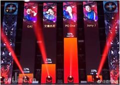 中国有嘻哈年度总决赛 奇秀直播引爆嘻哈夜