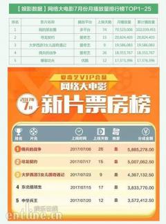 独家丨深度解读奇树有鱼“IP+1”年度计划对网大市场未来格局的改变！