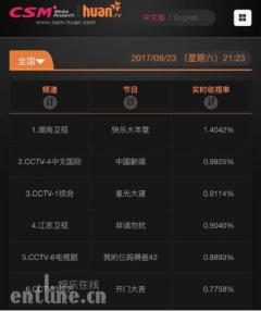 快本携手“YY 7.0陪我版”火力全开,收视率领跑全国