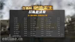 绝地求生决赛即将打响 龙珠直播全面提高影响力