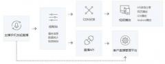 直播答题火了,关键竟然在他……