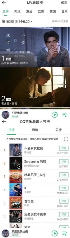 不爱就拉倒,杰伦顶级的流量,网易云你别想靠