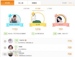 平台吸金能力凸显 YY主播赵小磊霸榜“小葫芦”
