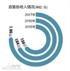 KTV向音集协交费十年 仍用盗版曲库,版权费去哪了?