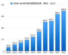 OMG,电影精准下沉营销宝典来咯